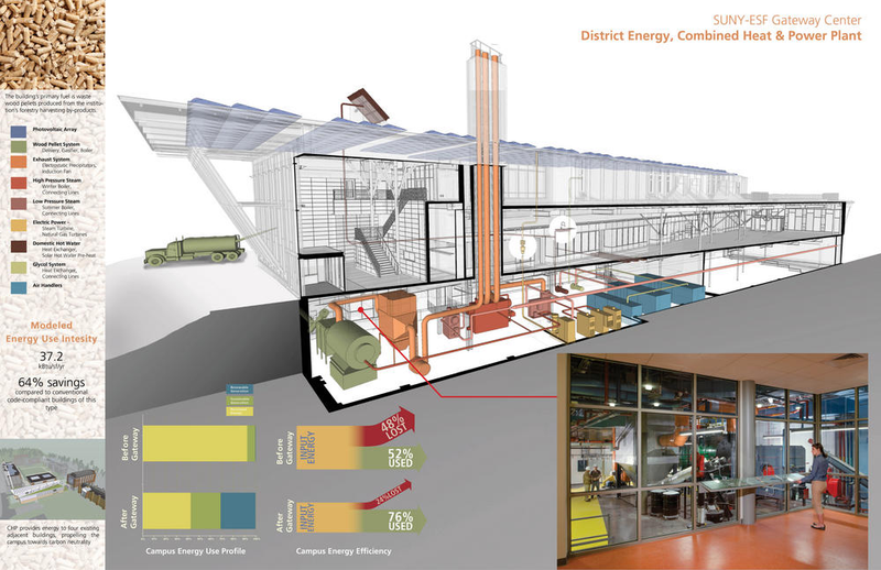 Illustration for article titled The Tech That Powers Six of the Greenest Buildings of 2014